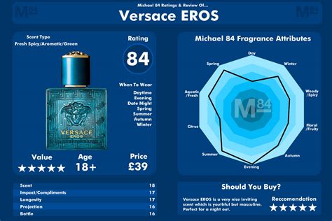 versace eros chart.